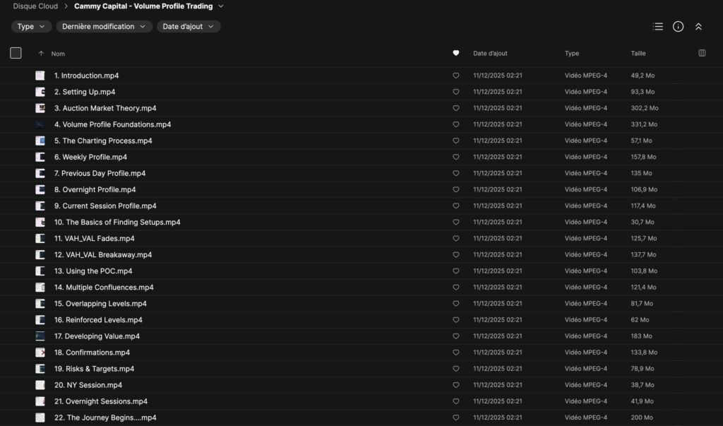 Cammy Capital – Volume Profile Trading