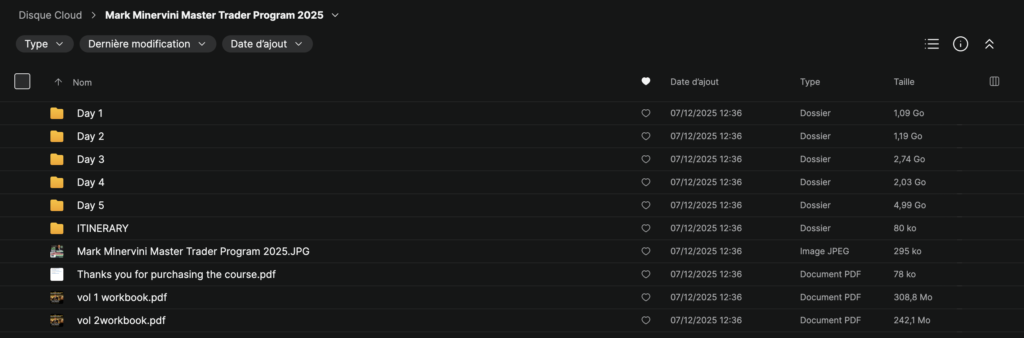 Mark Minervini – Private Acess 2025